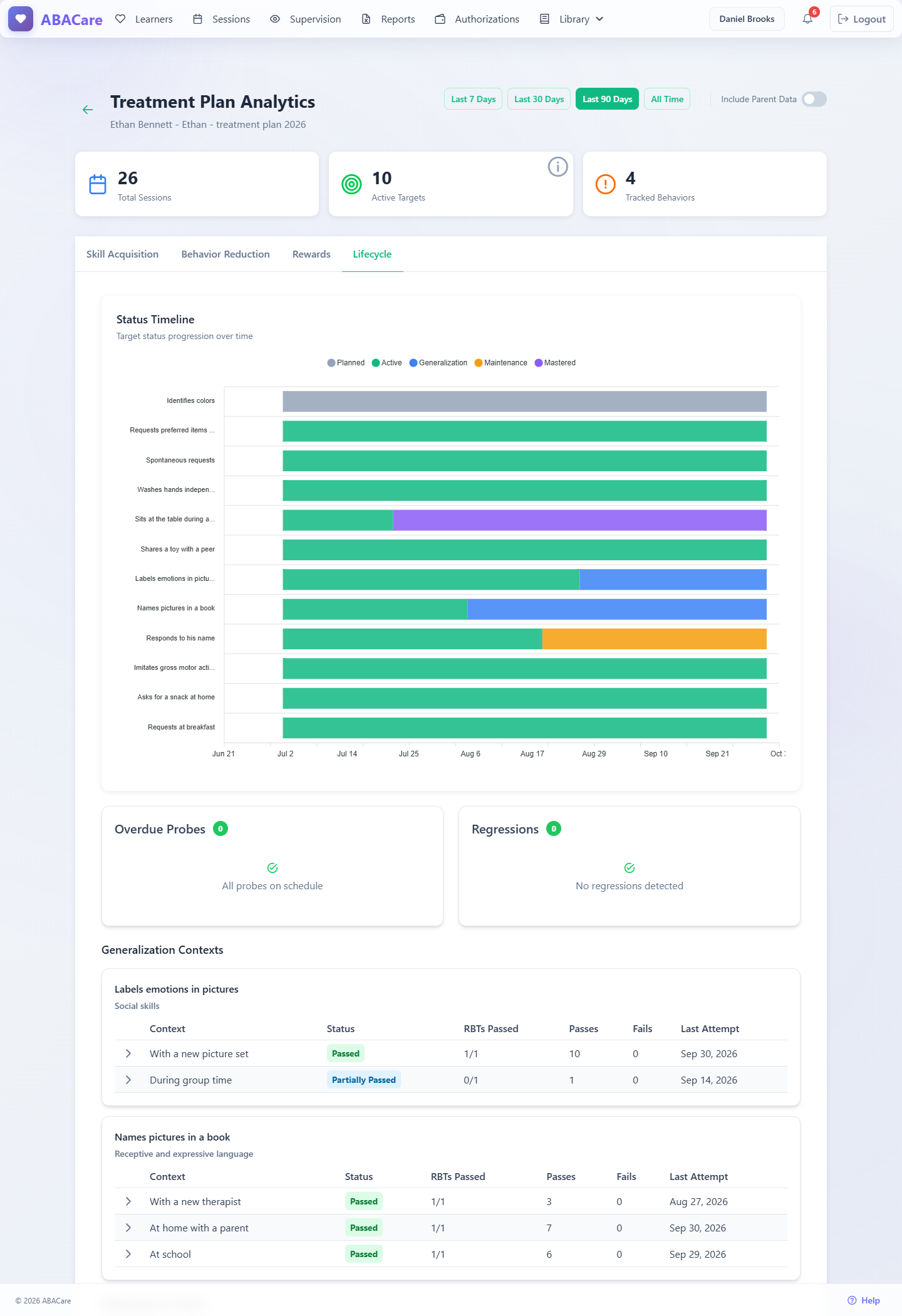 The Lifecycle tab with the status timeline, overdue probes, regressions and generalization contexts