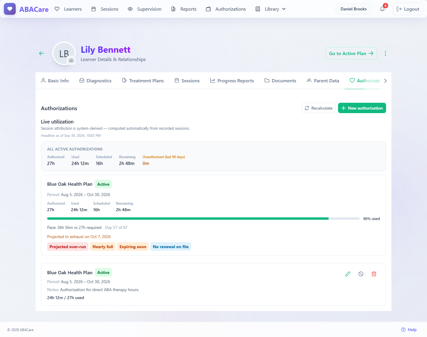 The Authorizations tab of a learner with the Live utilization totals, an authorization card tagged Nearly full, and the authorization in the list below