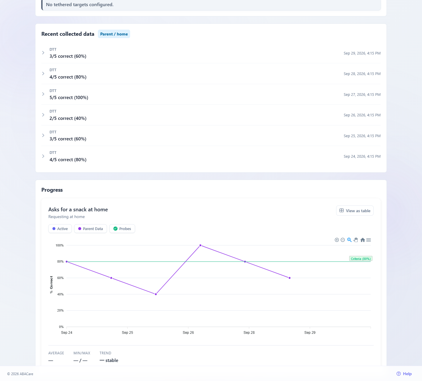 The Recent collected data section with the Parent / home tag and the Progress chart of a target in the web app
