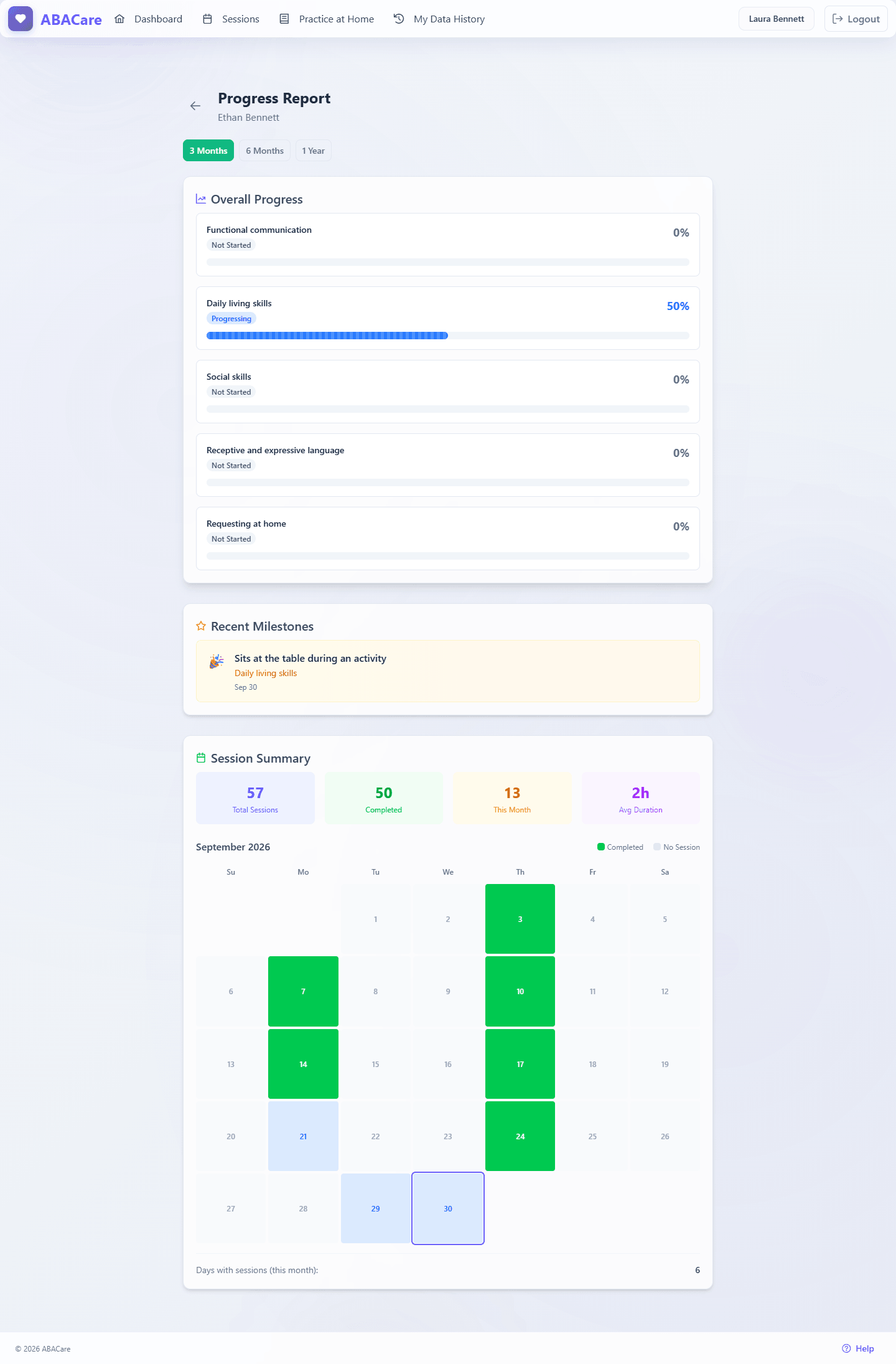 The Progress Report of a child in the parent web app, with goal levels under Overall Progress, a mastered skill under Recent Milestones and the Session Summary with its calendar