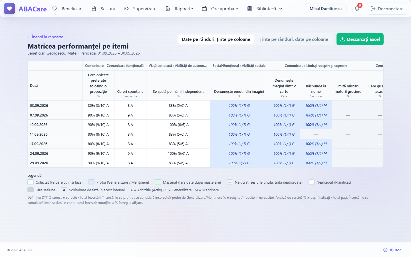 Matricea performanței pe itemi a unui beneficiar, cu itemii grupați pe domeniu și obiectiv, câte un rând pe zi, valori cu faza lor și eticheta de acoperire